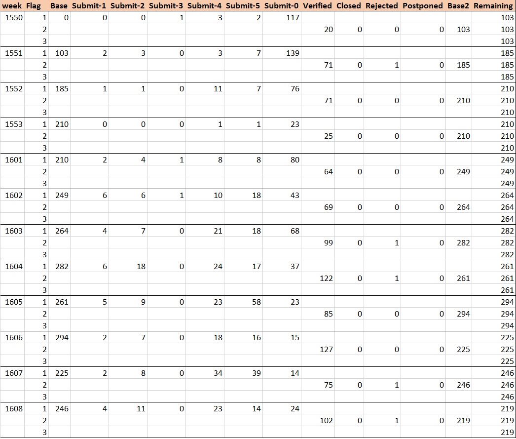 Chart data.jpg